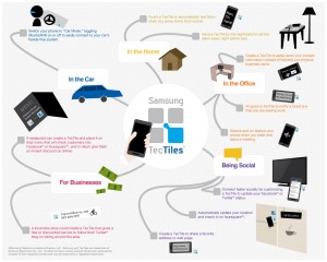 Android NFC Tags