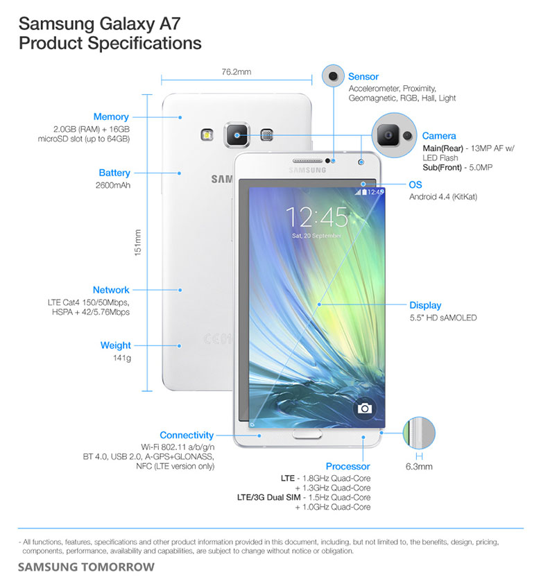 Samsung-Galaxy-A7-Specs