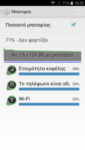 Εντυπωσιακά νούμερα, ακόμα και αν μιλάμε για συσκευή σε αναμονή