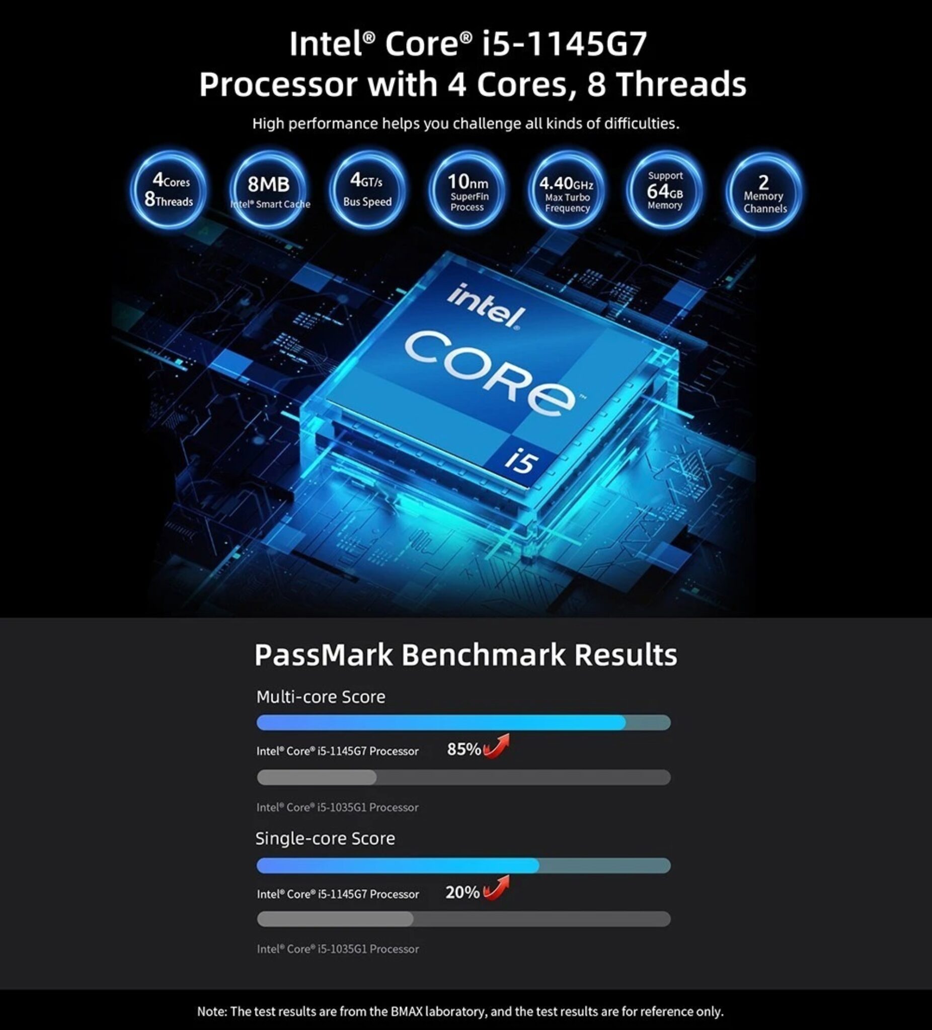 BMAX B7 Pro [ Intel Core i5-1145G7 / 16GB RAM / 1TB SSD] ΤΡΟΜΕΡΗ ...