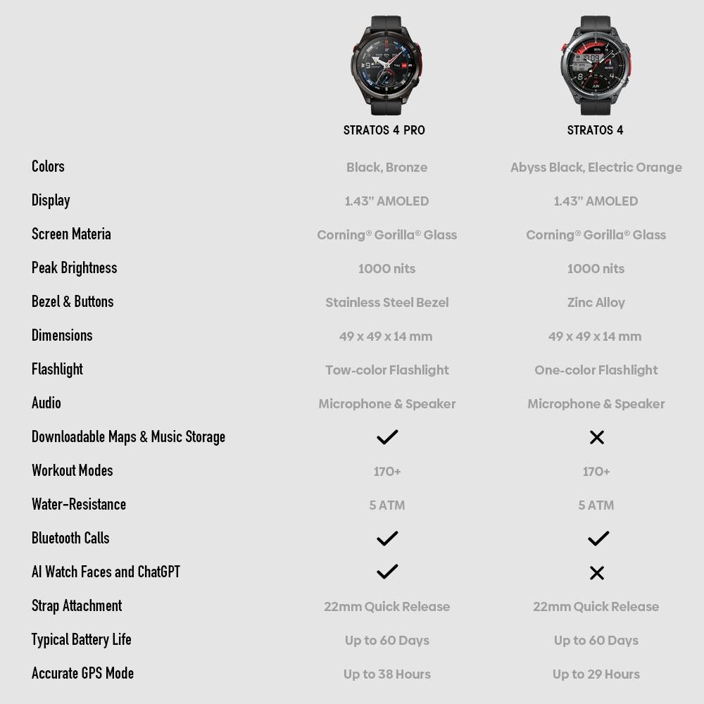 Zeblaze Stratos 4 Pro screen and design