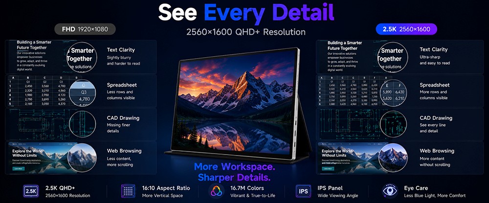 ALLIWAVA P16 Pro ports and connectivity