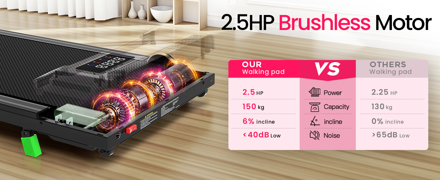 Akluer P03-B under desk treadmill