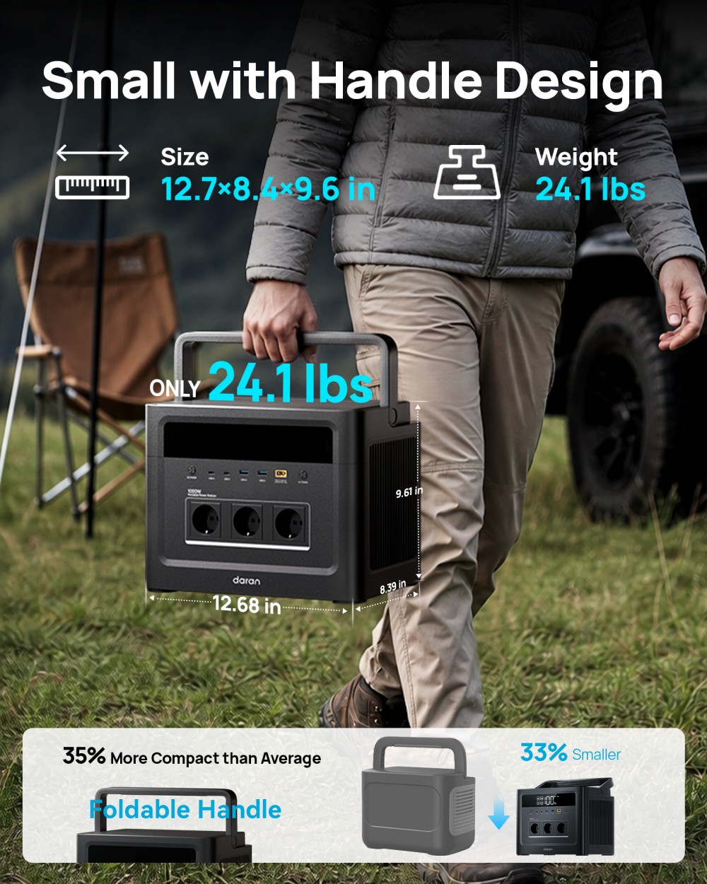 DaranEner Cubus1000 Max ports