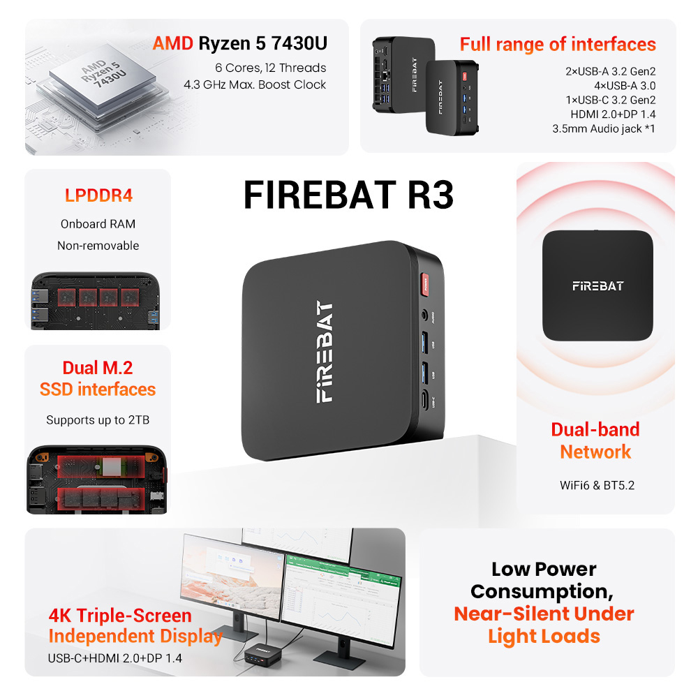 FIREBAT R3 ports and display