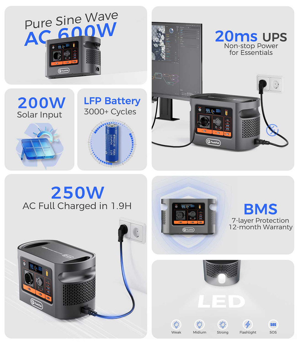 FlashFish E106B usage image