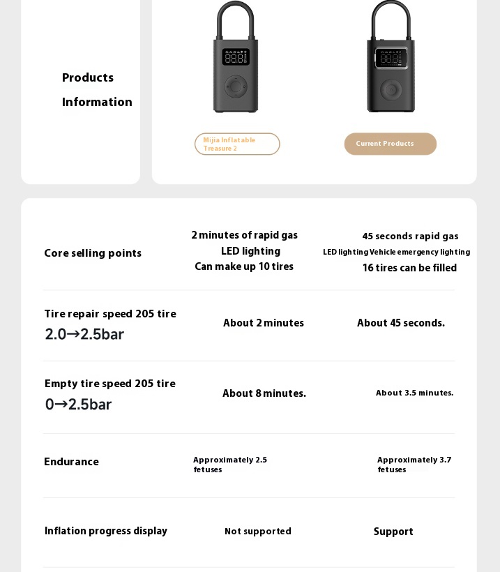 product