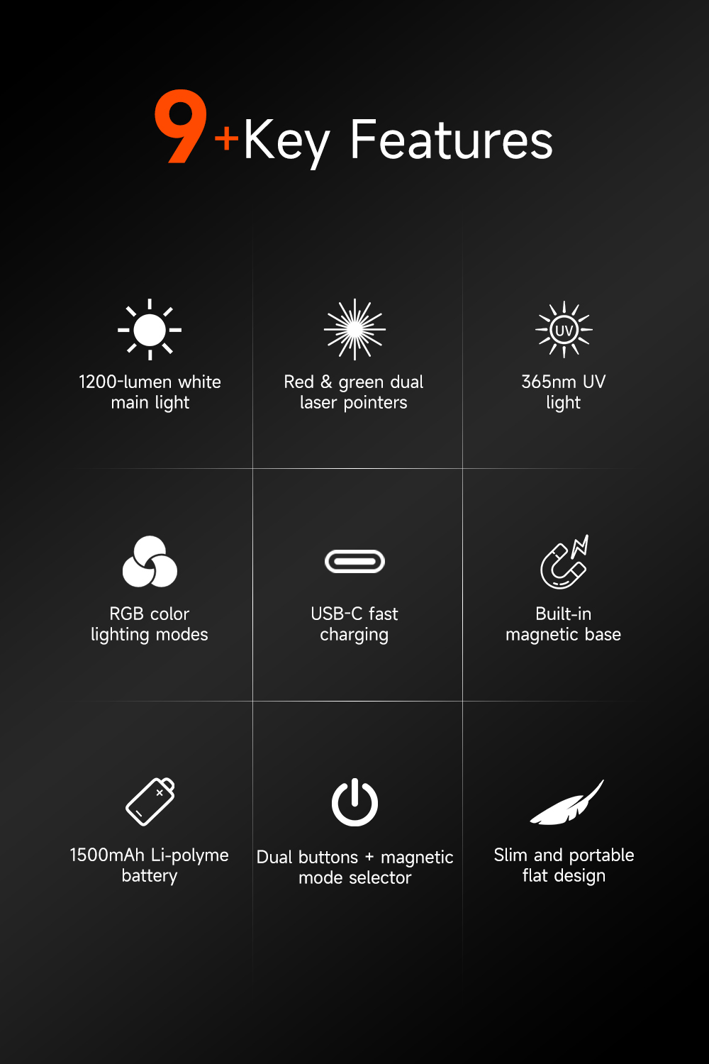 Lumintop MoonBox 3.0 lighting modes