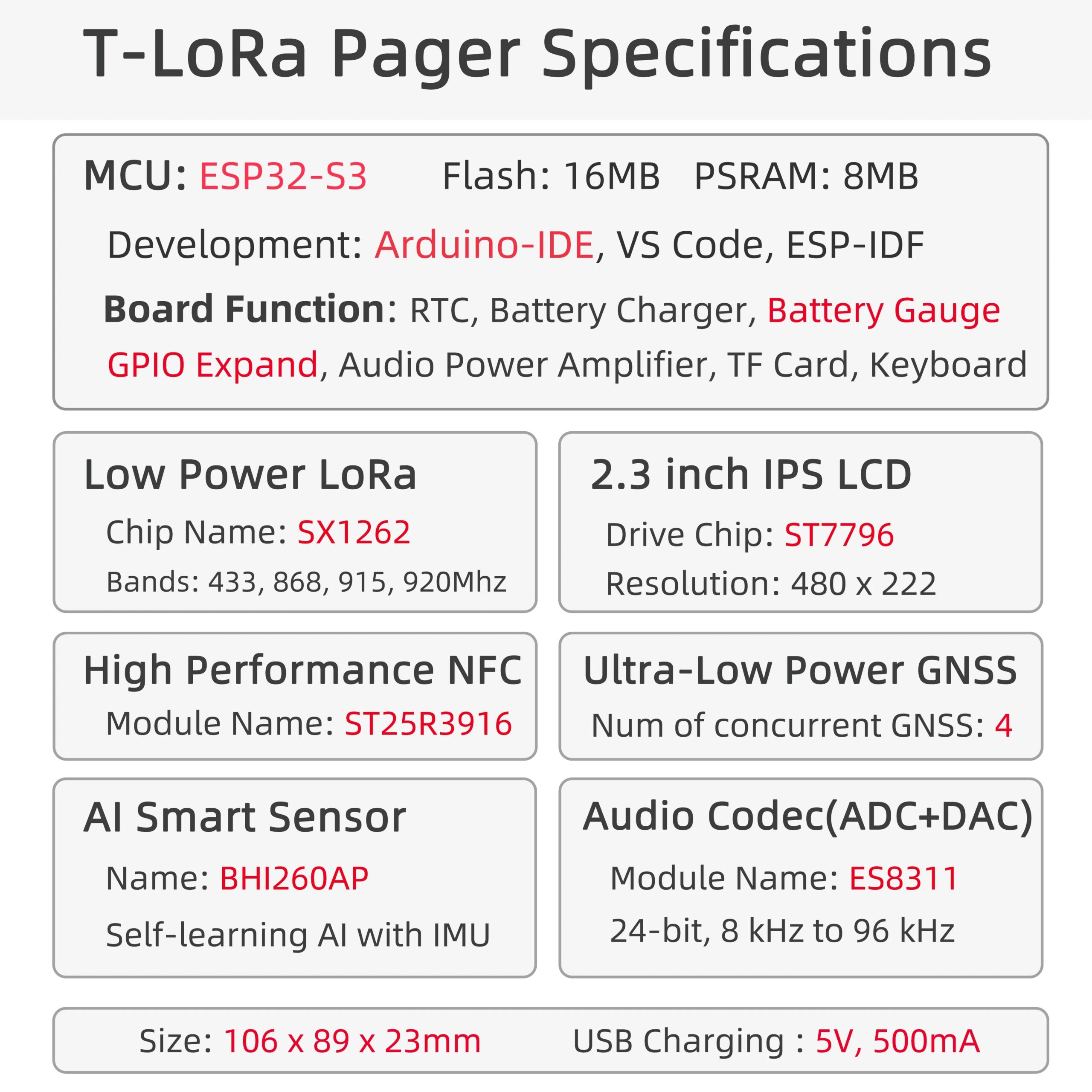 LILYGO T Lora Pager layout