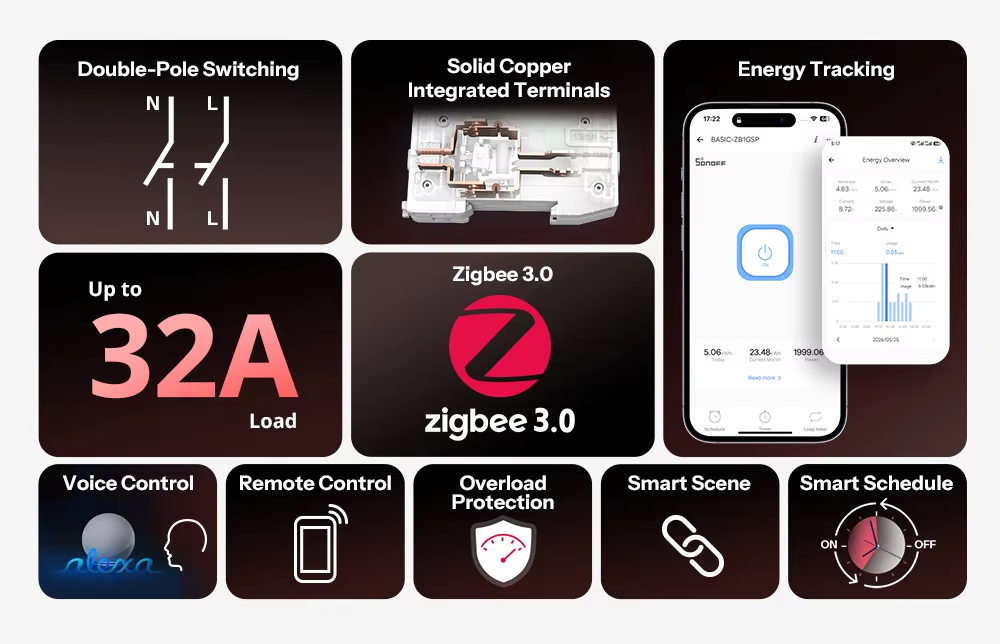 SONOFF ZB1GSP energy monitoring