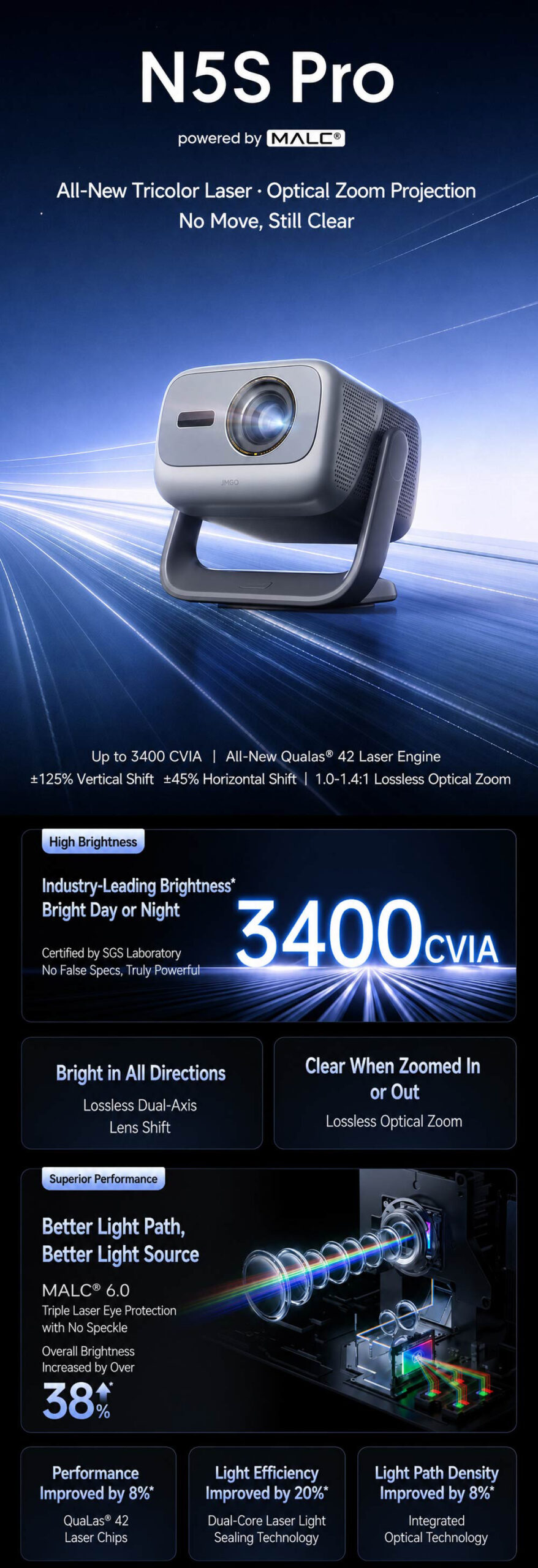 JMGO N5S Pro projector image
