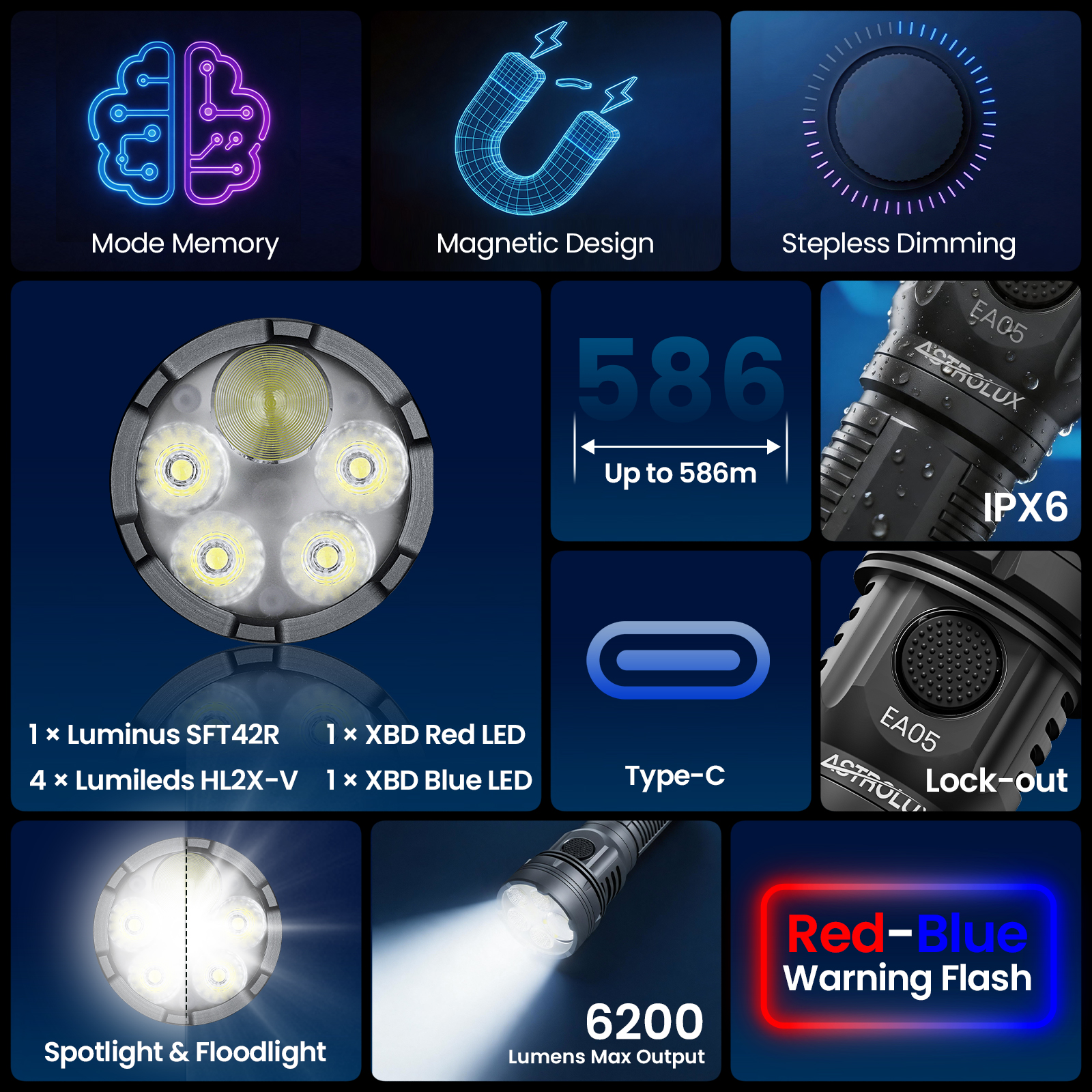 Astrolux EA05 design details