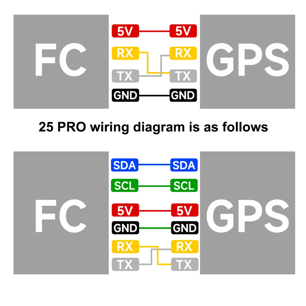 BZGNSS P18 Pro GPS Module detail