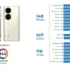 Σε τρία διαφορετικά μοντέλα θα κυκλοφορήσει το Xiaomi Mi Pad 5. Δύο με τον Snadragon 870 και ένα με τον SD 860.