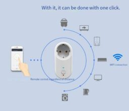 [#Ιστορικό_Χαμηλό] GC701 – Ο απόλυτος έλεγχος των οικιακών συσκευών, στο… χέρι σας!